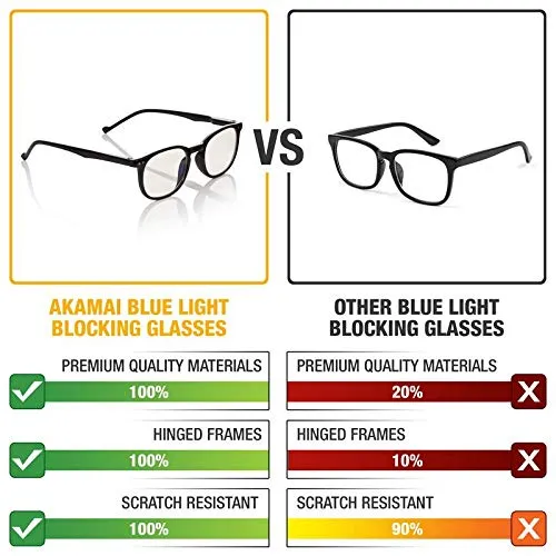 Blue Light Blocking Glasses - Computer Screen Bluelight Protection - Anti UV Glare - Buxton Model ( 2.0, Black)