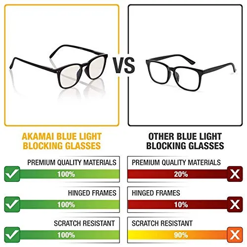 Blue Light Blocking Glasses - Computer Screen Bluelight Protection - Anti UV Glare - Edisto Model ( 0.0, Black)