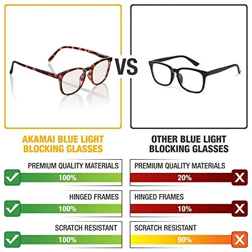 Blue Light Blocking Glasses - Computer Screen Bluelight Protection - Anti UV Glare - Edisto Model ( 2.0, Tortoise)