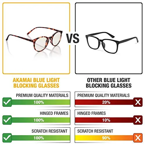 Blue Light Blocking Glasses - Computer Screen Bluelight Protection - Anti UV Glare - Hatteras Model ( 2.5, Tortoise)